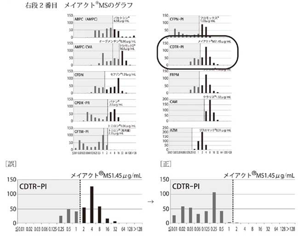 感染と抗菌薬vol.11 No.3 2008 正誤表