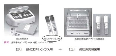 これで解決！ 洗浄・消毒・滅菌の基本と具体策 正誤表