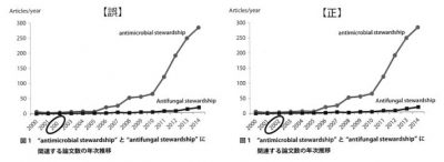 感染と抗菌薬Vol.18 No.2 2015 正誤表